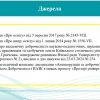 Факультет права та міжнародних відносин удосконалює культуру академічної доброчесності