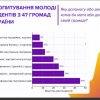 Рада студентського самоврядування ФПМВ вивчає нові можливості для молоді
