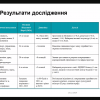 Вітаємо з успішним захистом магістерських робіт здобувачів другого (магістерського) рівня освітньо-професійної програми «Суспільні комунікації»!