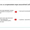 Вебінар на тему «Академічна доброчесність: види порушень та академічна відповідальність»