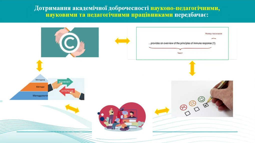 Всесвітній день науки – 2024: вебінар «Академічна доброчесність: види порушень та академічна відповідальність»